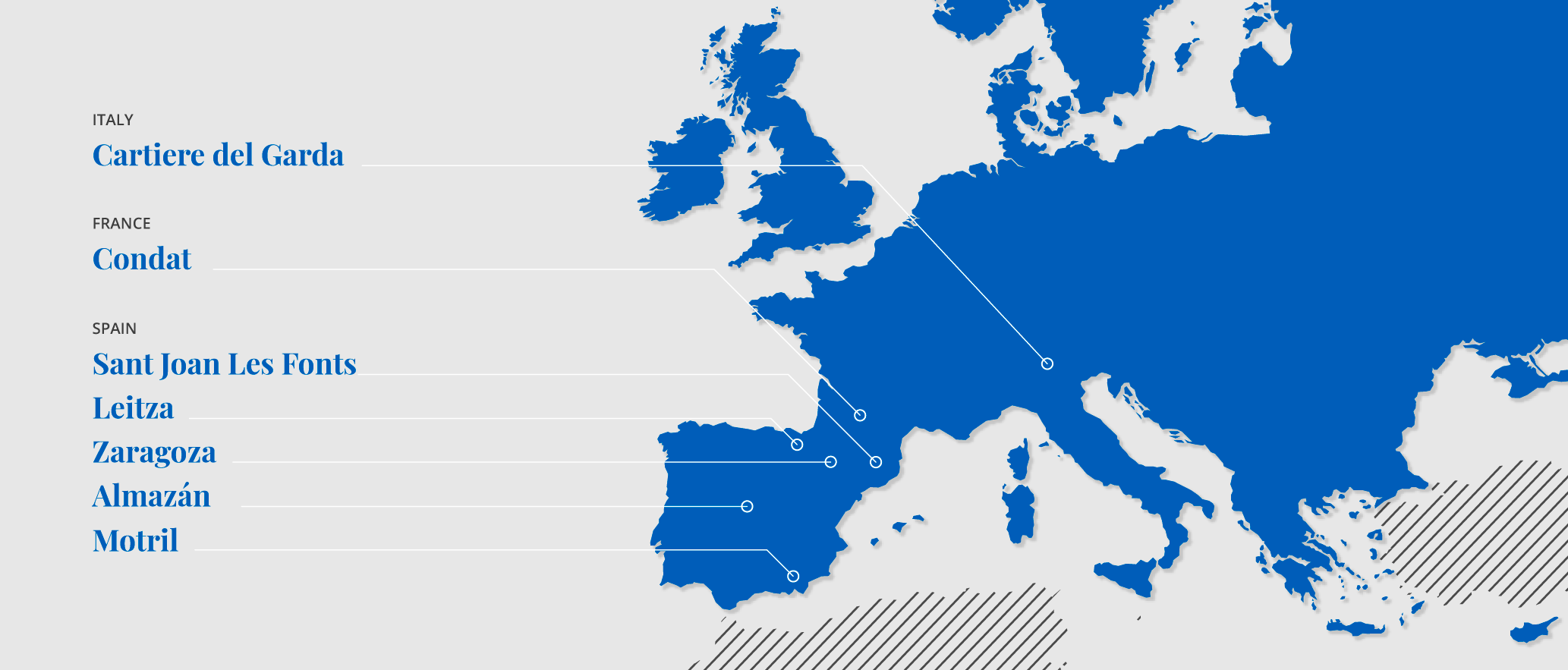 Mapa de la organizaci&oacute;n industrial de Lecta